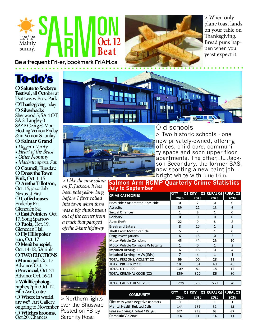Salmon ARM Beat – current issue