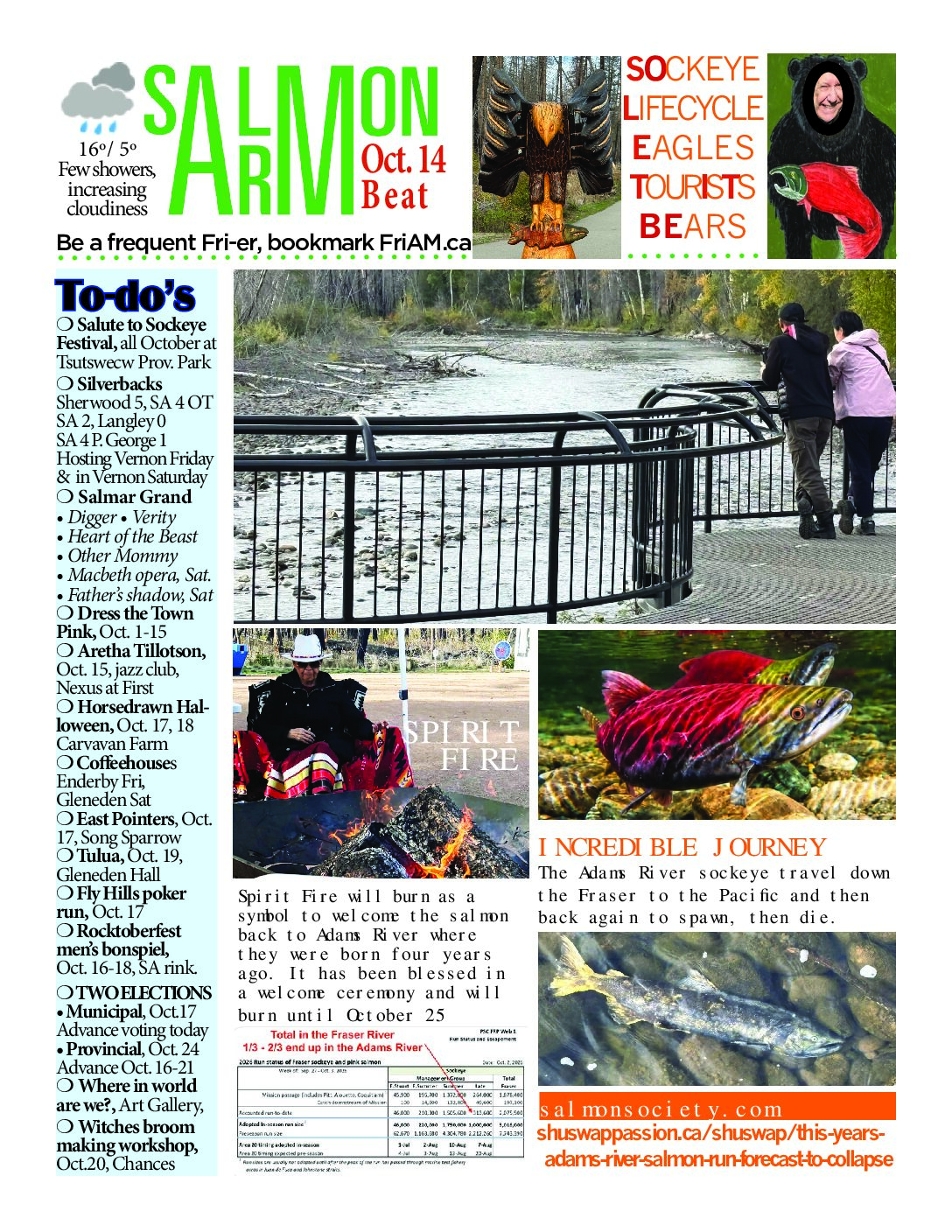 Salmon ARM Beat – current issue